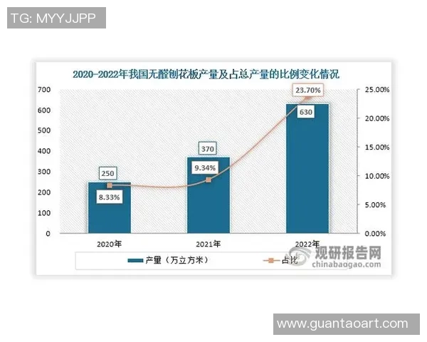 体育用品销售额持续增长背后的市场趋势与消费者行为分析